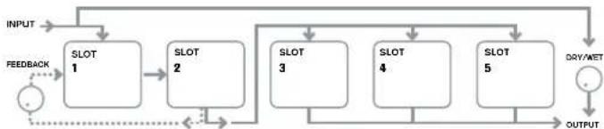 NOVATION Ultranova - RE1: FX Slot routing - 3