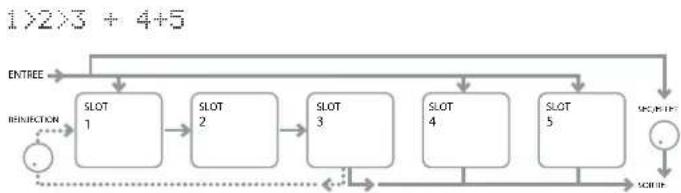 NOVATION Ultranova - EN1: routage de slot d'effet - 7