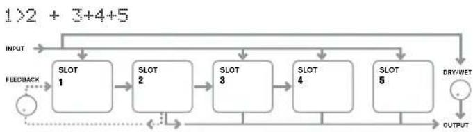 NOVATION Ultranova - RE1: FX Slot routing - 6