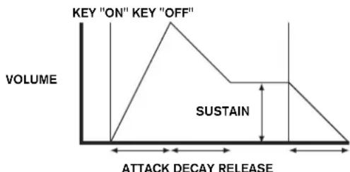 NOVATION Ultranova - Attack Time - 1