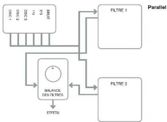 NOVATION Ultranova - EN2: routage des filtres - 4