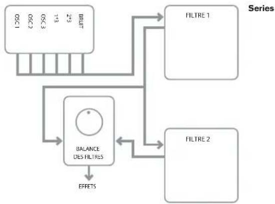 NOVATION Ultranova - EN2: routage des filtres - 3