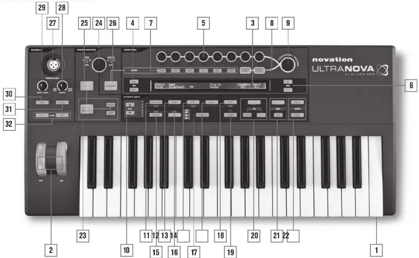 NOVATION Ultranova - ÜBERBLICK ÜBER DIE HARDWARE - 1