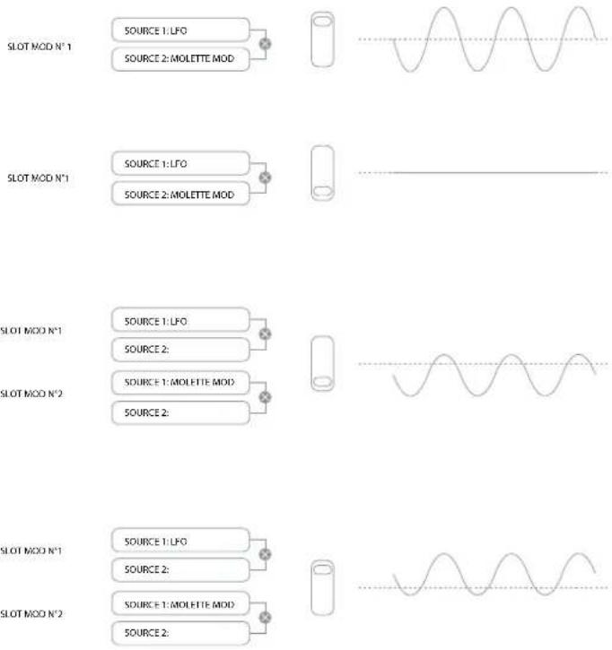 NOVATION Ultranova - LA MATRICE DE MODULATION - 3