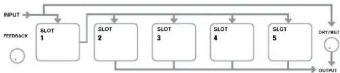 NOVATION Ultranova - RE1: FX Slot routing - 2