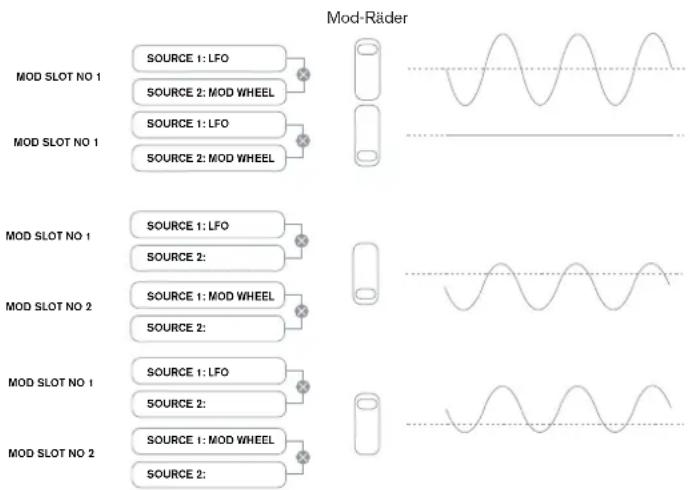 NOVATION Ultranova - DIE MODULATIONSMATRIX - 3