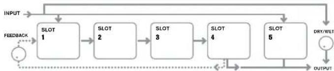 NOVATION Ultranova - RE1: FX Slot Routing - 8