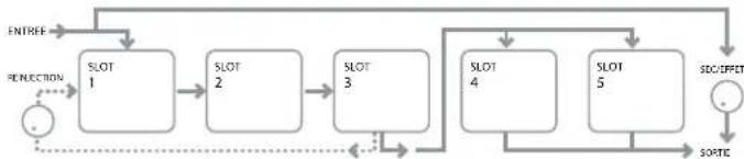 NOVATION Ultranova - EN1: routage de slot d'effet - 4