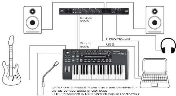 NOVATION Ultranova - Fonctionnement autonome - connexions audio et MIDI - 1