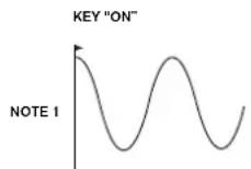 NOVATION Ultranova - RE7: LFO 1 Common Sync - 1