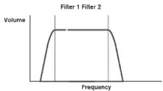 NOVATION Ultranova - RE2: Filter Routing (Filterverschaltung) - 9