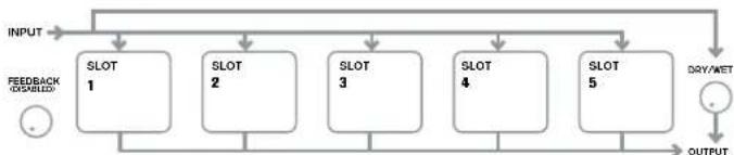 NOVATION Ultranova - RE1: FX Slot routing - 1