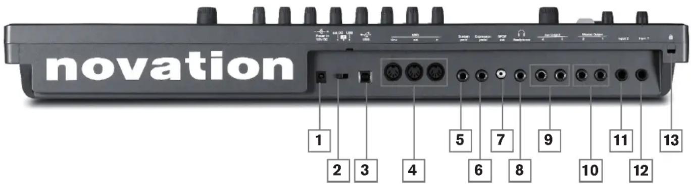 NOVATION Ultranova - Face arrière - connexions - 1