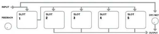 NOVATION Ultranova - RE1: FX Slot Routing - 2