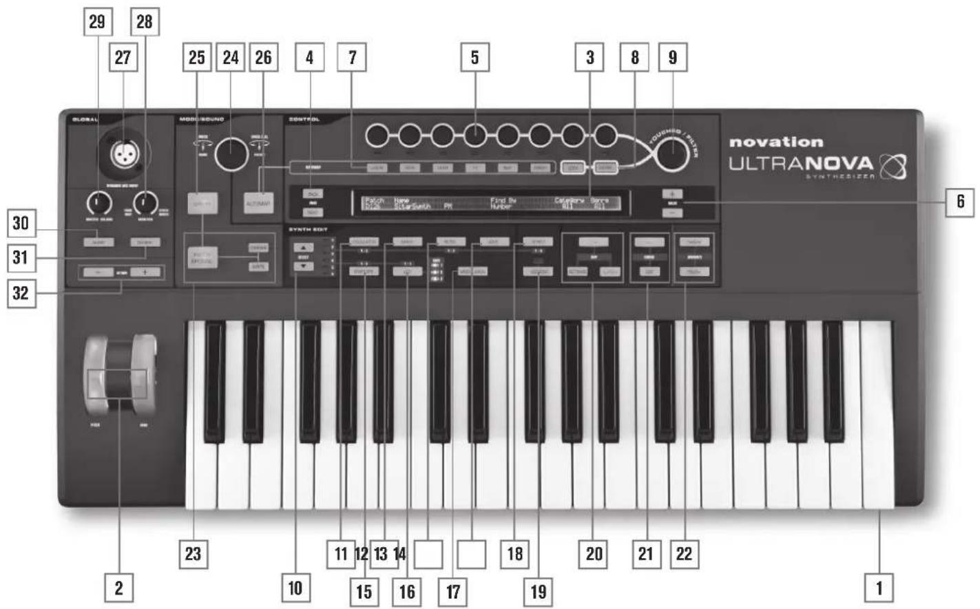 NOVATION Ultranova - HARDWARE OVERVIEW - 1