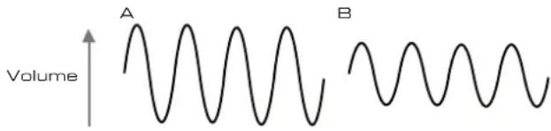 NOVATION Ultranova - Volume - 1