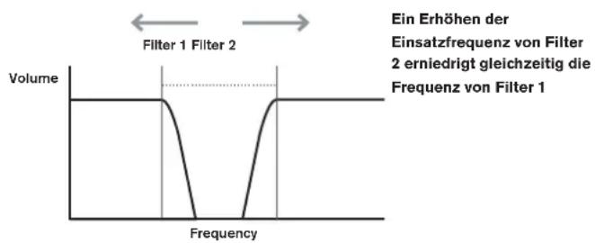 NOVATION Ultranova - RE2: Filter Routing (Filterverschaltung) - 11