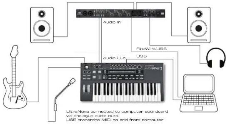 NOVATION Ultranova - Standalone operation - audio and MIDI connections - 1
