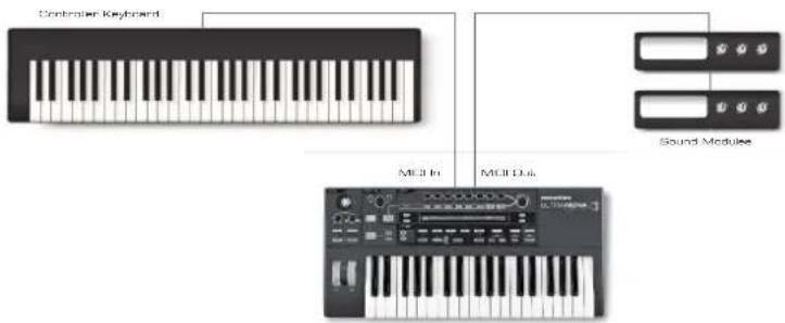 NOVATION Ultranova - INHALTSVERZEICHNIS - 2