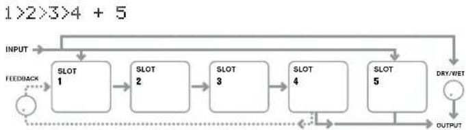 NOVATION Ultranova - RE1: FX Slot routing - 8