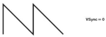 NOVATION Ultranova - RE3: Virtual Oscillator Sync (Oszillatorensynchronisation) - 1