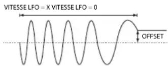 NOVATION Ultranova - EN1:vitesse du LFO 1 - 2