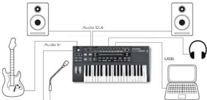 NOVATION Ultranova - INHALTSVERZEICHNIS - 1