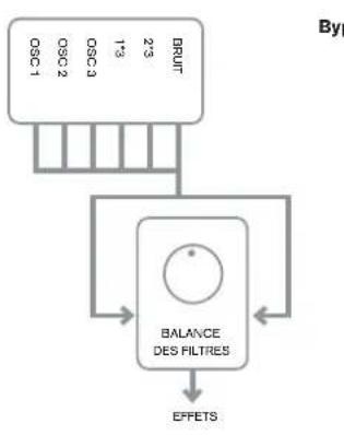 NOVATION Ultranova - EN2: routage des filtres - 1