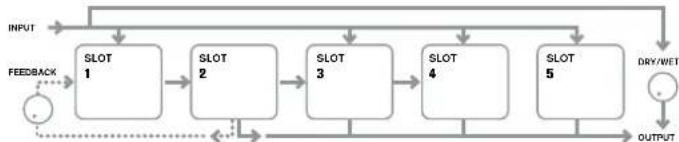 NOVATION Ultranova - RE1: FX Slot Routing - 6