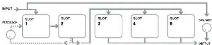 NOVATION Ultranova - RE1: FX Slot Routing - 3
