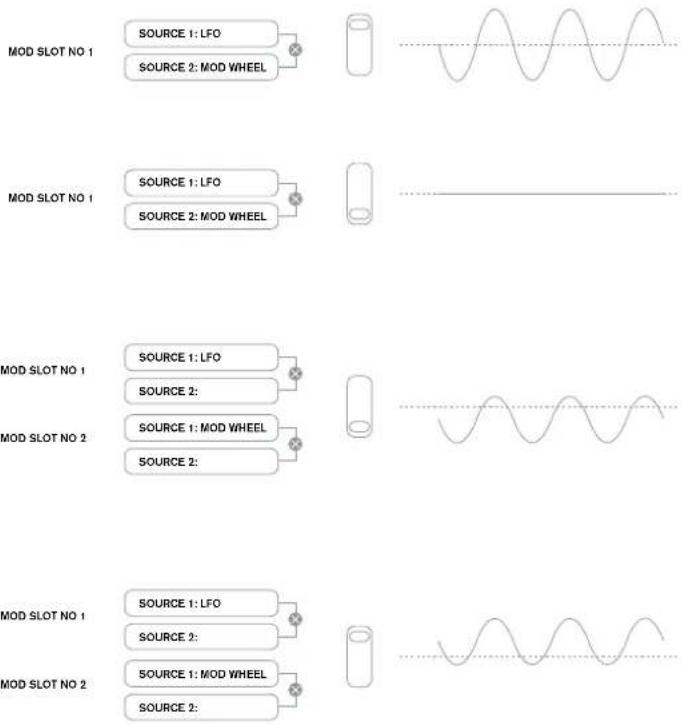 NOVATION Ultranova - THE MODULATION MATRIX - 3