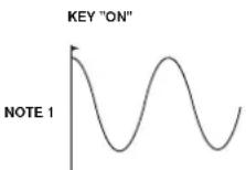 NOVATION Ultranova - RE7: LFO 1 Common Sync - 3