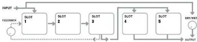 NOVATION Ultranova - RE1: FX Slot Routing - 4