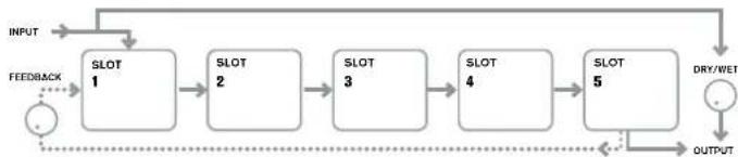 NOVATION Ultranova - RE1: FX Slot Routing - 5