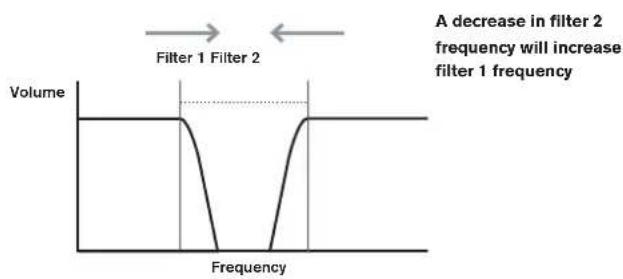 NOVATION Ultranova - RE3:Filter Frequency Link - 3