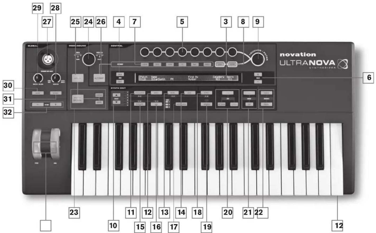 NOVATION Ultranova - VUE D'ENSEMBLE DU MATÉRIEL - 1