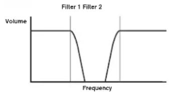 NOVATION Ultranova - RE2: Filter Routing (Filterverschaltung) - 8