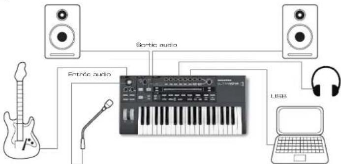 NOVATION Ultranova - Fonctionnement autonome et avec ordinateur - préface - 1