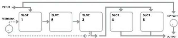 NOVATION Ultranova - RE1: FX Slot routing - 4