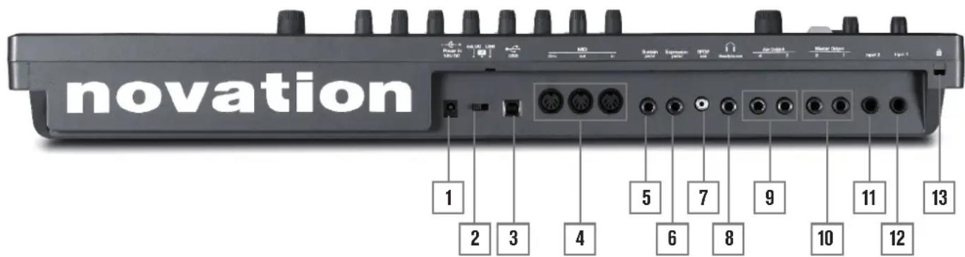 NOVATION Ultranova - Rear view - connections - 1