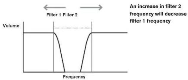 NOVATION Ultranova - RE3:Filter Frequency Link - 2