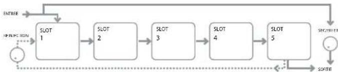 NOVATION Ultranova - EN1: routage de slot d'effet - 5