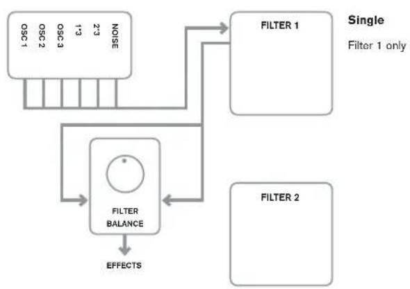 NOVATION Ultranova - RE2: Filter Routing - 2