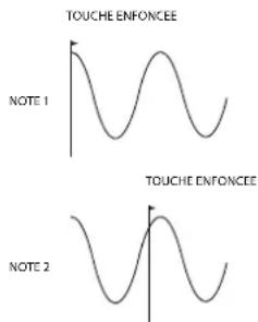 NOVATION Ultranova - EN7:synchronisation commune du LFO 1 - 2