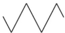 NOVATION Ultranova - Ondes triangulaires - 1