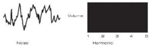 NOVATION Ultranova - Rauschen (Noise) - 1
