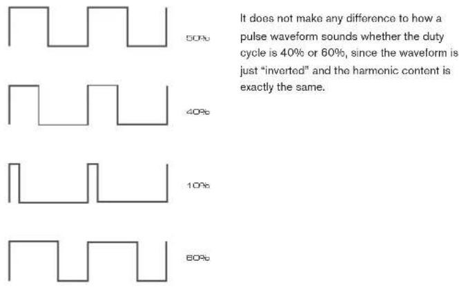NOVATION Ultranova - Square / Pulse Waves - 2