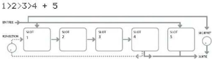 NOVATION Ultranova - EN1: routage de slot d'effet - 8