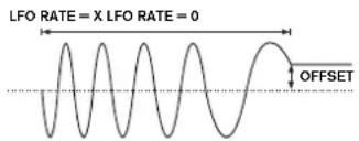 NOVATION Ultranova - RE1: LFO 1 Rate - 2