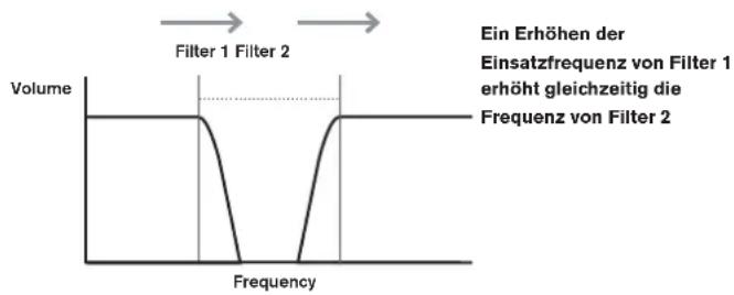 NOVATION Ultranova - RE2: Filter Routing (Filterverschaltung) - 10